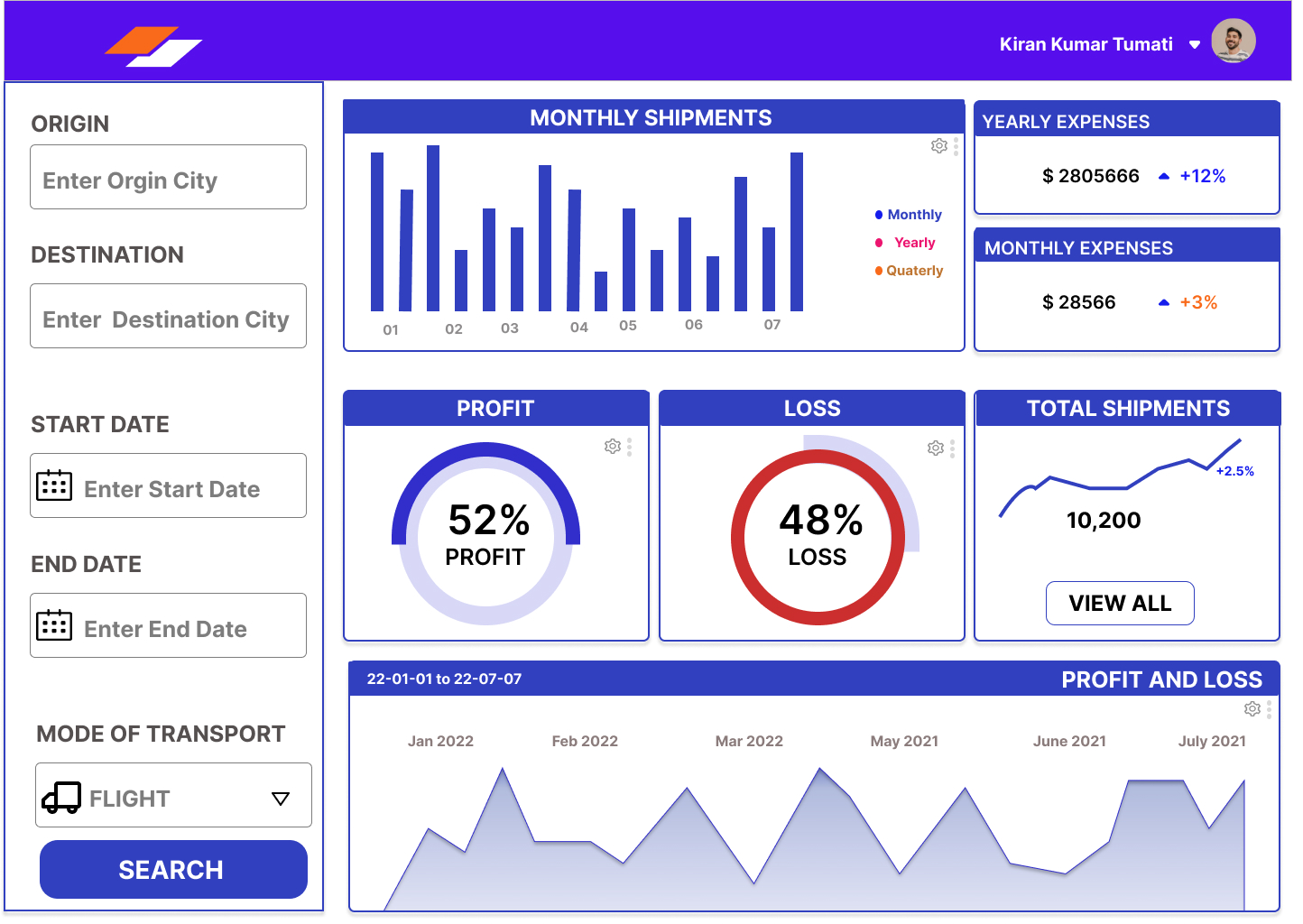 BI Dashboard Figma design